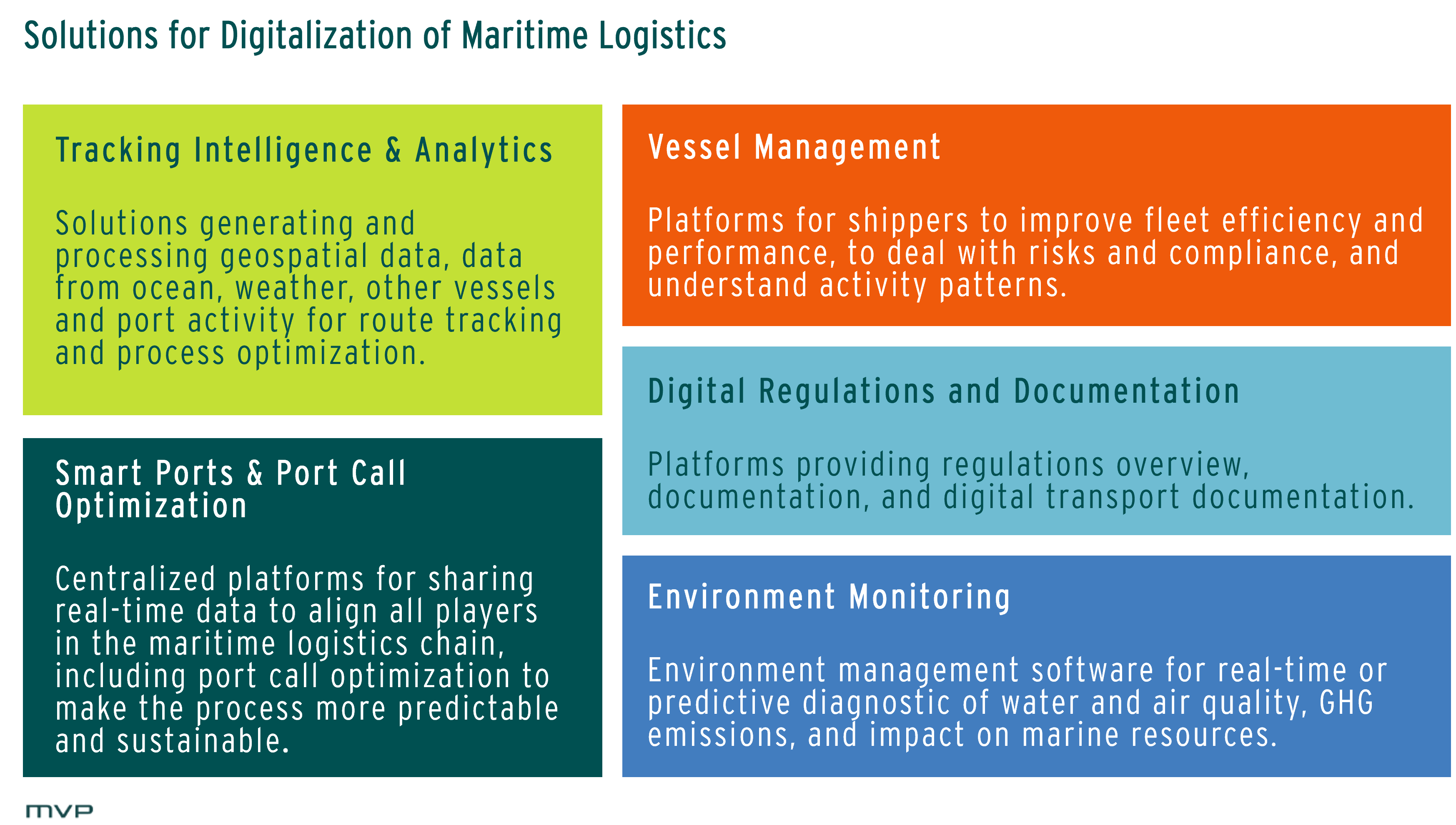 Solutions for Digitalization of Maritime Logistics